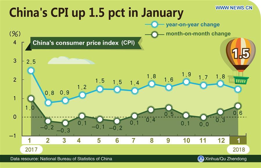 [GRAPHICS]CHINA-ECONOMY-CPI