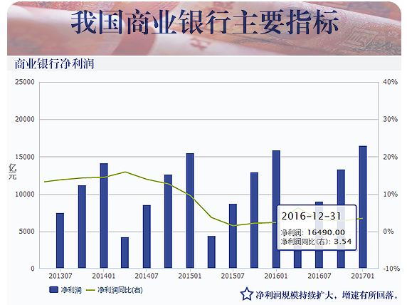 政府工作報(bào)告透出2017金融改革攻防圖