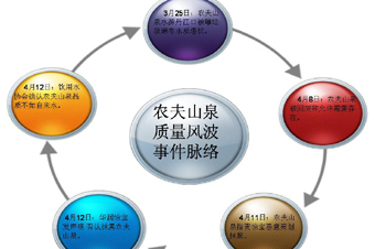 農(nóng)夫山泉標簽陷入“三重門” 涉嫌誤導消費者