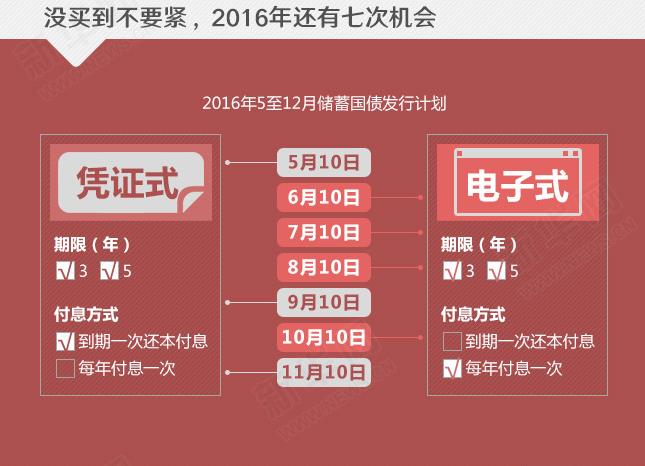 年利率超4%的國(guó)債沒“搶”到？還有機(jī)會(huì)！