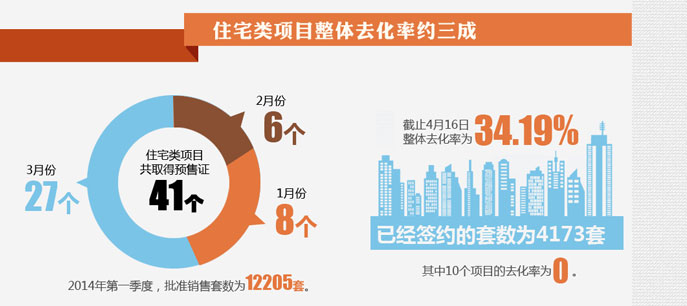 北京房子賣的好不好？看數(shù)據(jù)！