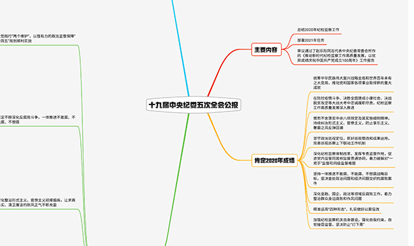 2021紀(jì)檢監(jiān)察工作如何布局？招招犀利！