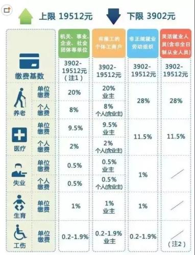 一輩子交五險一金退休能拿多少？這些數(shù)字讓你驚呆