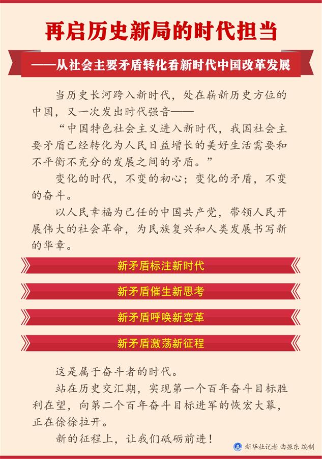 （圖表）[兩會新華全媒頭條·兩會特別報(bào)道]再啟歷史新局的時代擔(dān)當(dāng)——從社會主要矛盾轉(zhuǎn)化看新時代中國改革發(fā)展