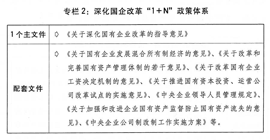 （圖表）[兩會(huì)受權(quán)發(fā)布]關(guān)于2018年國民經(jīng)濟(jì)和社會(huì)發(fā)展計(jì)劃執(zhí)行情況與2019年國民經(jīng)濟(jì)和社會(huì)發(fā)展計(jì)劃草案的報(bào)告（專欄2）