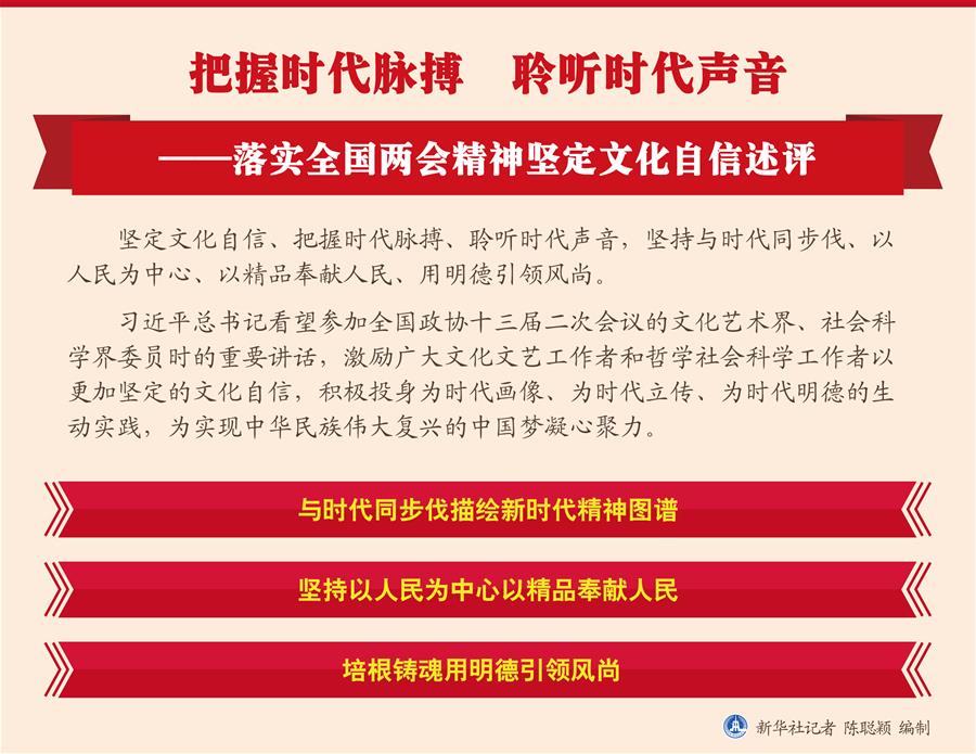 （圖表）[新華全媒頭條·兩會(huì)精神看落實(shí)]把握時(shí)代脈搏　聆聽(tīng)時(shí)代聲音——落實(shí)全國(guó)兩會(huì)精神堅(jiān)定文化自信述評(píng)