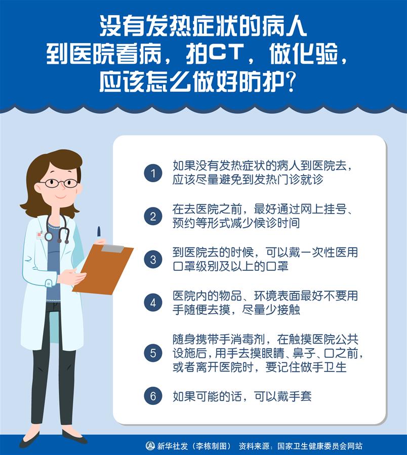 （圖表）［聚焦疫情防控］沒有發(fā)熱癥狀的病人到醫(yī)院看病，拍CT，做化驗(yàn)，應(yīng)該怎么做好防護(hù)？