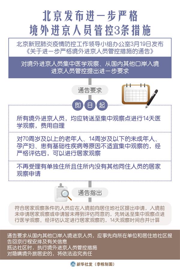 （圖表）［聚焦疫情防控］北京發(fā)布進一步嚴格境外進京人員管控3條措施