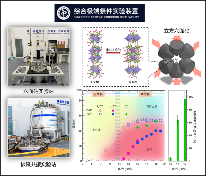 科學(xué)家實現(xiàn)塊體鎳基高溫超導(dǎo)電性