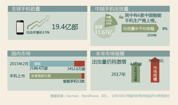 一張圖看懂大咖們緣何“爭食”手機