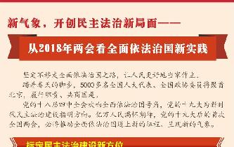 新氣象，開創(chuàng)民主法治新局面——從2018年兩會看全面依法治國新實(shí)踐