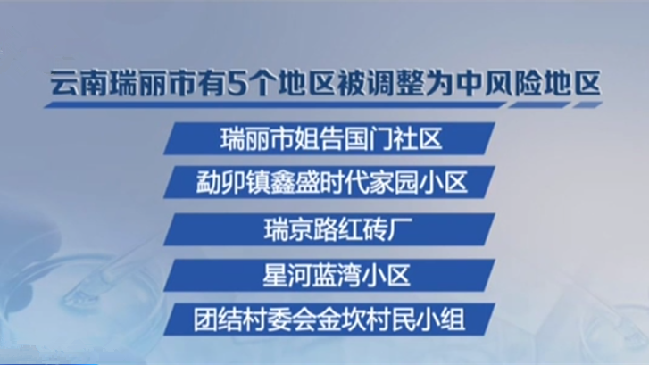 云南：瑞麗市5個地區(qū)被調(diào)整為中風險地區(qū)